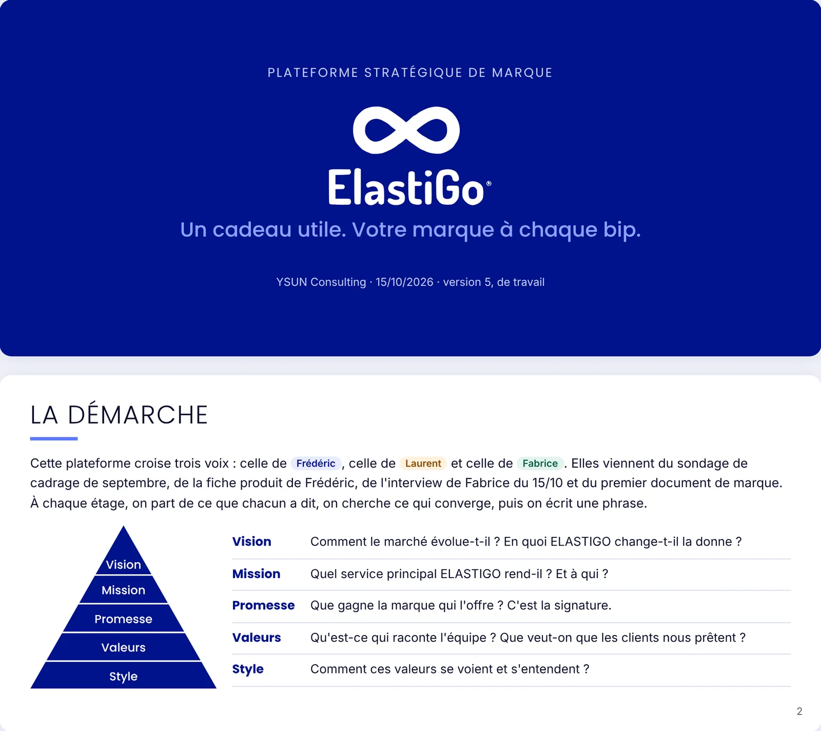 ELASTIGO: the brand platform